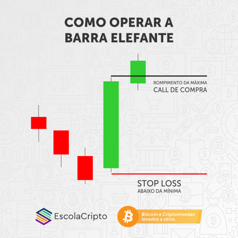 O Que E Como Operar Barras Elefante Escolacripto